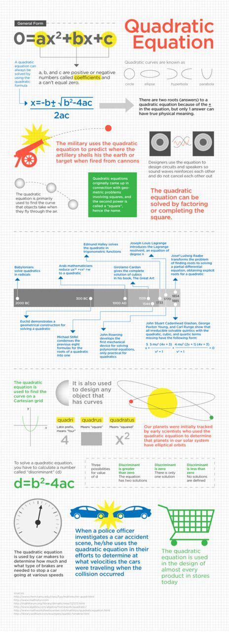 Check spelling or type a new query. Math Soup Quadratic Formula - CALCRO