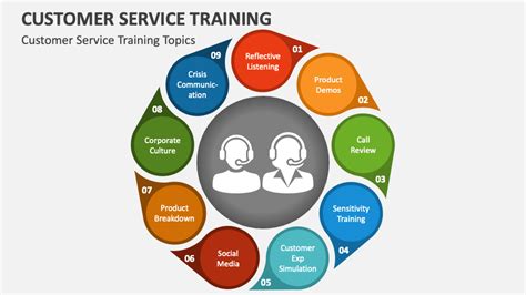 Customer Service Training Powerpoint Presentation Slides Ppt Template