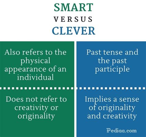 🆚what Is The Difference Between Smart And Clever Smart Vs
