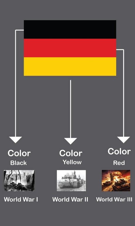 Meaning Of The German Flag Vexillologycirclejerk