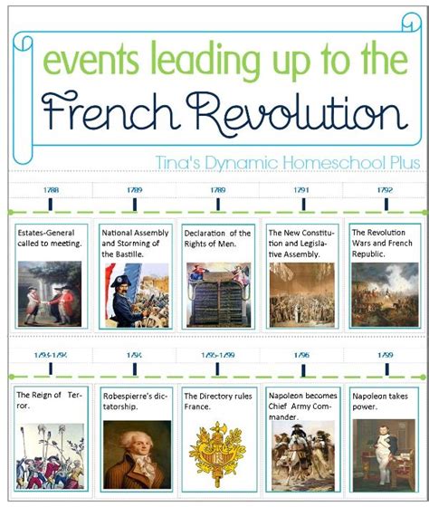 Free Printable Minibooktimeline Of Events Leading Up To The French