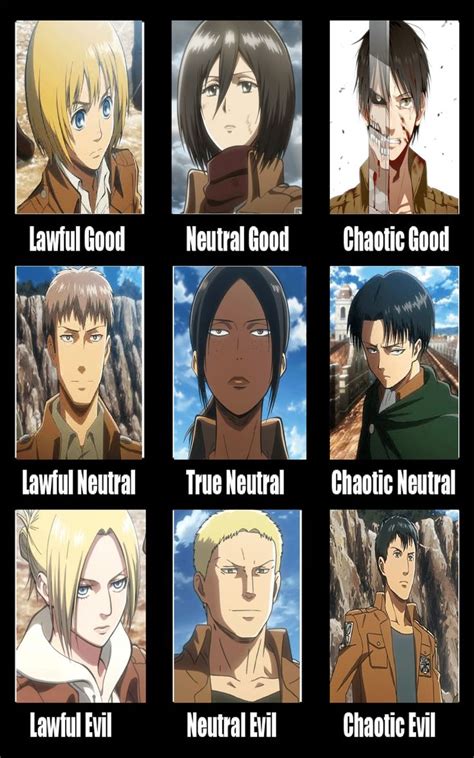 To start the quiz, click below or scroll down. Alignment I'm chaotic neutral | Attack on titan, Anime ...