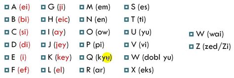 Cara Membaca Alfabet Dalam Bahasa Inggris Kami