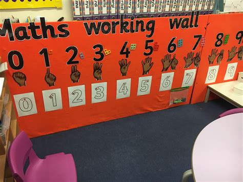 Eyfs Maths Working Wall Number Formation Maths Working Wall