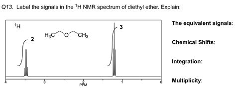 Diethyl ether, also known as ether and ethoxyethane, is a clear, colorless, and highly flammable liquid with a low boiling point and a characteristic smell. Diethylether Chemeical Shift - Mechanism Of Anaerobic Ether Cleavage Journal Of Biological ...