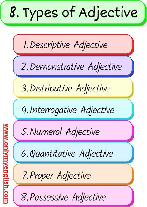 Types Of Adjective In 2021 English Vocabulary Words English Learning