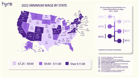 2022 Minimum Wage By State Us Minimum Wage Map Hyre