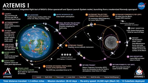 Nasa Publishes Plan For Lunar Exploration Appel Knowledge Services