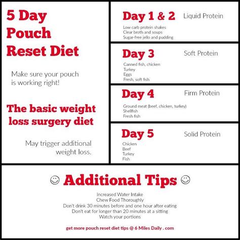 15 Ultimate 5 Day Pouch Reset Weight Loss Surgery Best Product Reviews