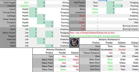 Anime fighting simulator codes (all 29 codes) 2021 roblox. Little Alchemy Cheat Sheet - Cheat Dumper