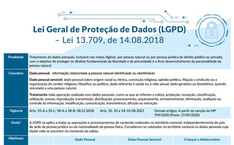 LGPD entrará em vigor entenda os principais pontos da Lei nº