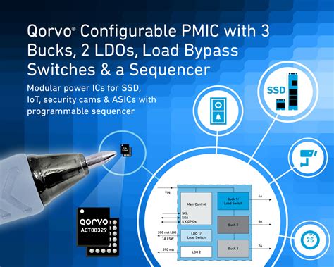 Qorvo Launches Newest Generation Of Multi Time Programmable Power Management ICs Qorvo