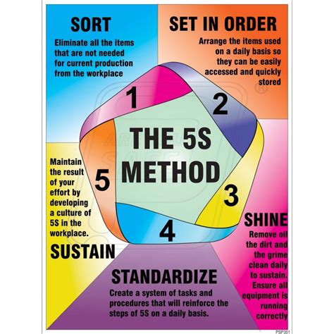 5s Methodology Warehouse
