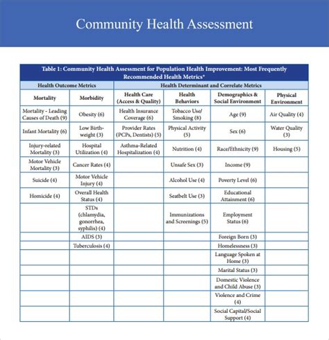 Printable Health Assessment Form