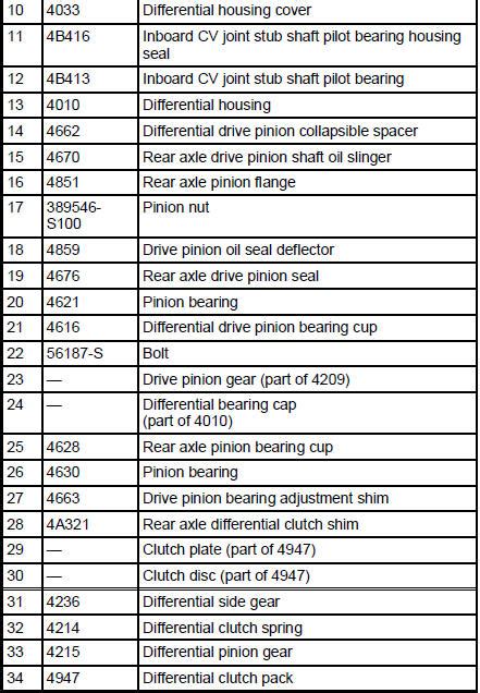 Ford Mustang Axle Code Chart