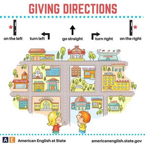 Phrases To Give Directions 12 Learning English For Kids English