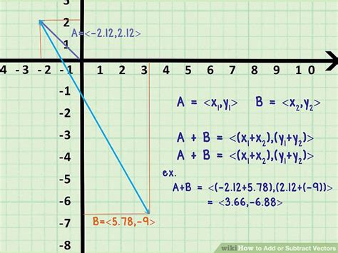 3 Ways To Add Or Subtract Vectors Wikihow