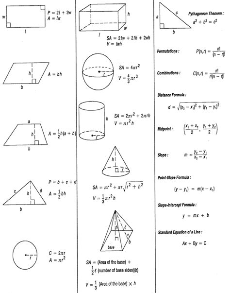 Geometric Solids Formulas Reference Sheet Free Download Geometry