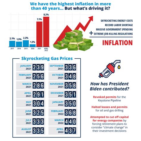 Whats Driving Inflation