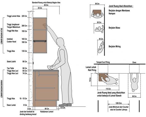 Sedangkan untuk lemari gantung di dinding, ukuran standar yang biasa digunakan adalah 300 cm panjang, 30 cm lebar, dan 100 cm tinggi. Ukuran Kitchen Set dan Pilihan Model Layoutnya untuk Rumah ...