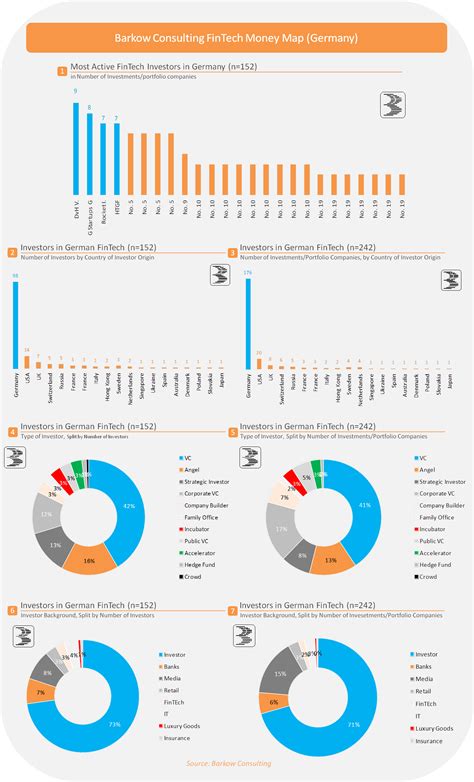 Was macht einen guten betreuer aus? Barkow Consulting FinTech Money Map - Barkow Consulting ...