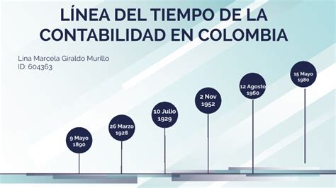 Linea De Tiempo Historia De La Contabilidad En Colombia Porn Sex