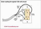 Pictures of Electrical Wire Outlet