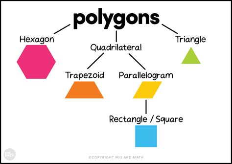 Classifying Polygons And Hierarchies Of Shapes Mix And Math