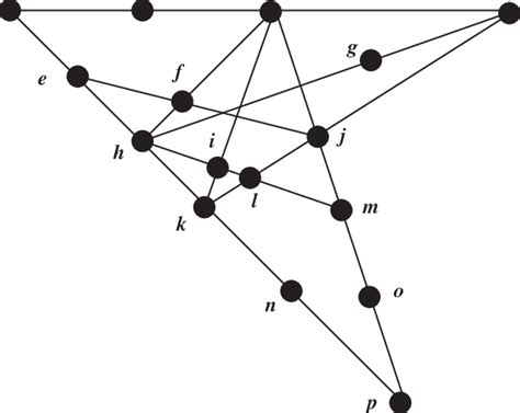 a matroid with m − x ∼ m − y and m x ∼ m y for all pairs x and y download scientific diagram