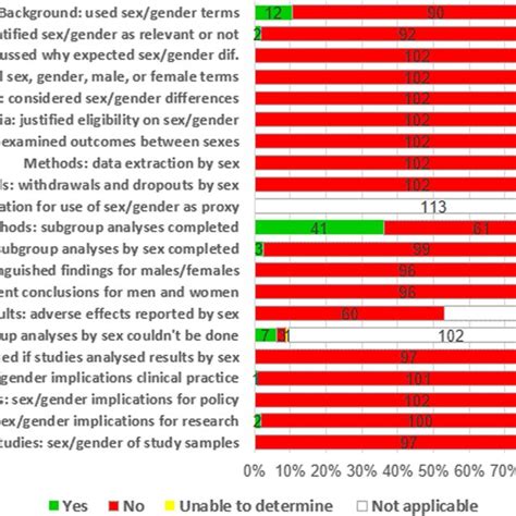 Appropriateness Of The Sex And Gender Terminology Download Scientific Diagram