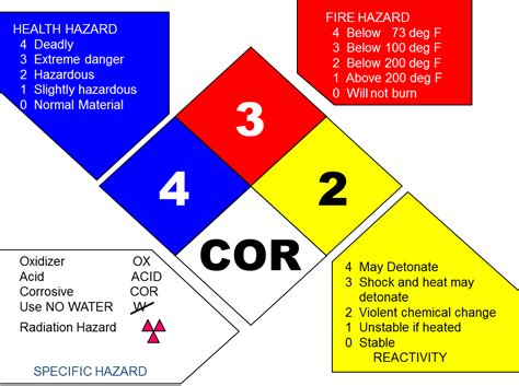 In this post, we are going to take a look at examples of workplace hazards that are common across different industries. hazardous material