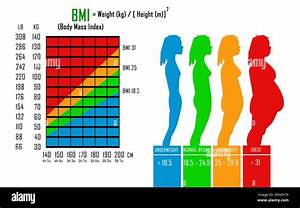 Body Mass Index Chart Hi Res Stock Photography And Images Alamy