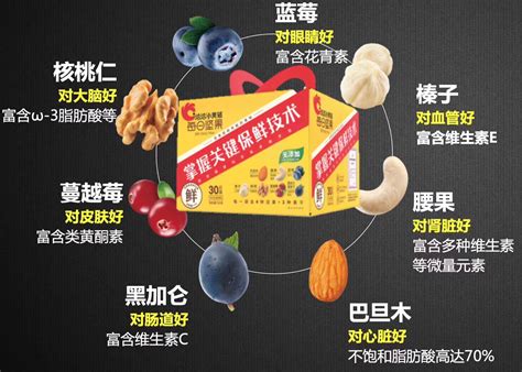 The site owner hides the web page description. 洽洽小黄袋每日坚果，圈粉力十足 - 简书