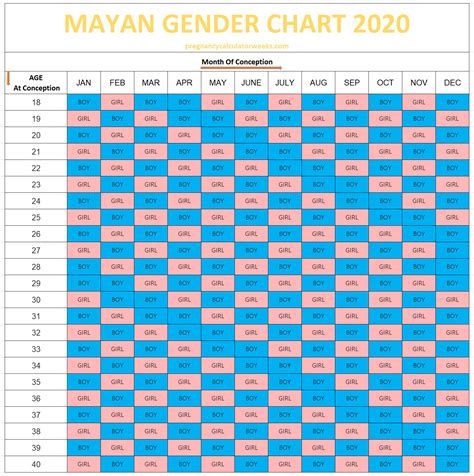 Mayan Gender Chart 2022 💖pin On Gender Prediction Calendar