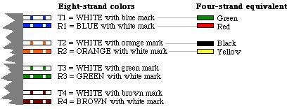 According to earlier, the lines at a cat5 phone line wiring diagram signifies wires. Syntax Communications, Inc