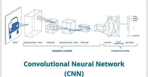Pengertian Dan Cara Kerja Algoritma Convolutional Neural Network Cnn