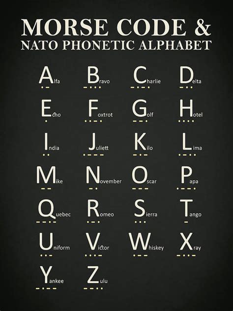 Mar 25, 2019 · the international civil aviation organization created the international radiotelephony spelling alphabet, tied to the english alphabet, to ensure that letters are properly pronounced and understood by air traffic controllers and pilots around the world, despite what languages are spoken. Morse Code And Phonetic Alphabet Poster by Mark Rogan