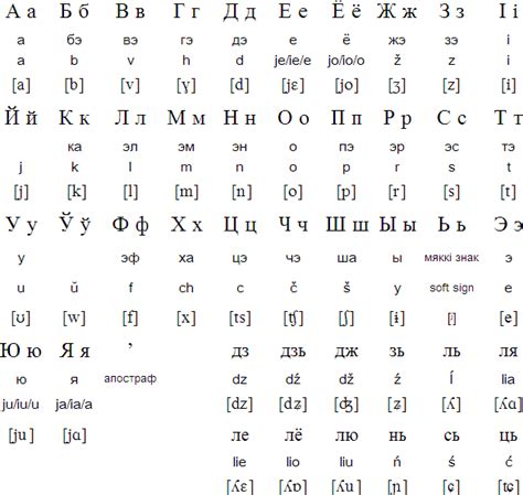 Numerous cyrillic alphabets are based on the cyrillic script. Is the Cyrillic alphabet the same in all Slavic countries ...