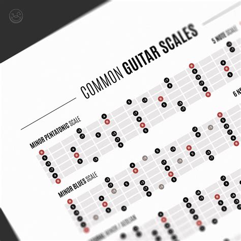Guitar Common Scales Poster Guitar Scales Reference Student Etsy Uk