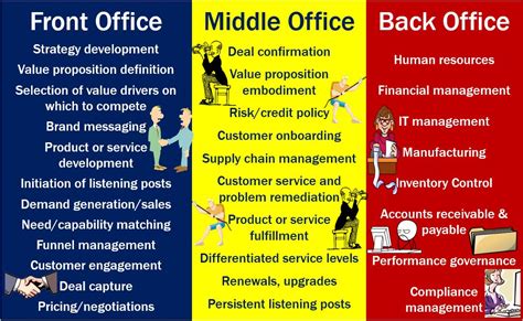 On all levels, the efficiency of the information system is defined. Back office - definition and meaning - Market Business News