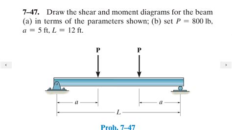 Draw The Shear Diagram For The Beam Set P 800 Lb A 5 Ft L 12 Ft