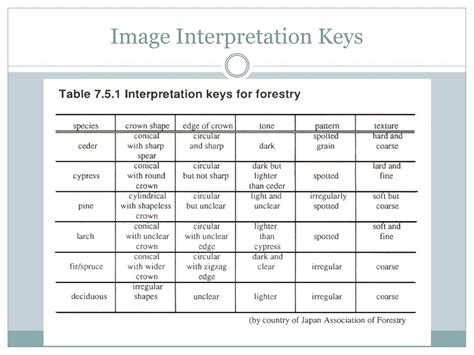 Ppt Visual Interpretation Of Aerial Imagery Powerpoint Presentation