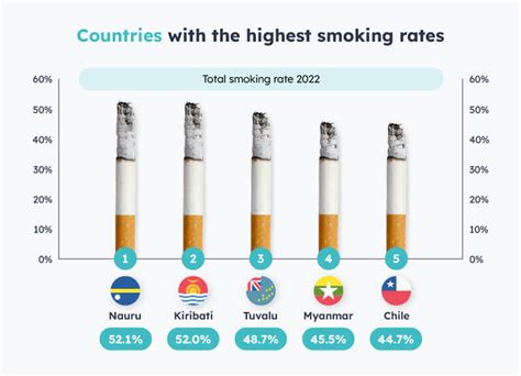 Global Smoking Report Nicerx