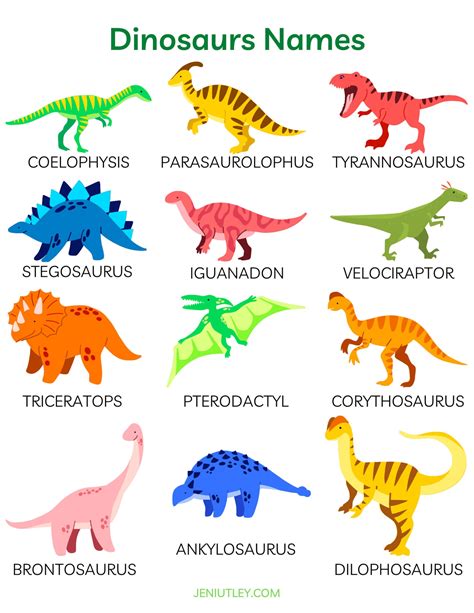 Dinosaur Names Dinosaurs Dinosaur Learning Learning Activity For Kids