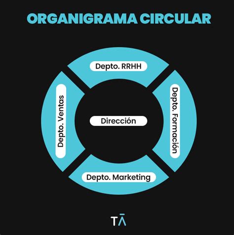 Organigrama De Empresa Tipos Beneficios Y C Mo Implementarlo