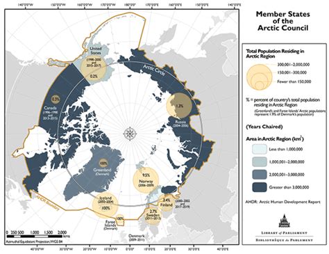 National And Supranational Policies And Strategies Center For Arctic