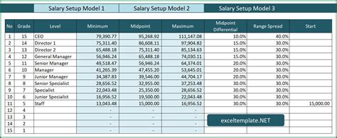 Salaries vary drastically among different job categories. Salary Range Calculator » The Spreadsheet Page