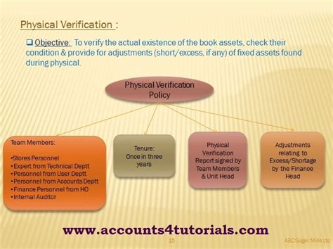 Fixed Assets Physical Verification Read Full Article Read Full Info