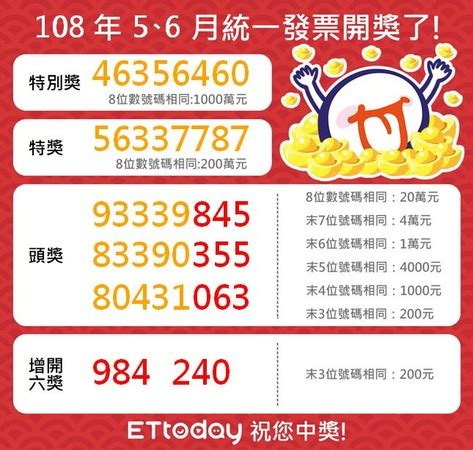 1.a、b方案申請期間為109年4月1日起至109年12月31日止。 2.c方案申請期間為109年4月20日起至109年12月31日止。 q2 經濟部嚴重特殊傳染性肺炎紓困方案，申請日為何？ a2 經濟部嚴重特殊傳染性肺炎紓困方案，自即日起可提出申請，截止 日為109年9月15日。 快訊／108年統一發票5、6月中獎號碼出爐 | ETtoday生活新聞 | ETtoday新聞雲