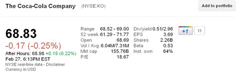 View the volume, market cap and revenue of the stock. Coca Cola Stock Symbol And Current Price Per Share ...